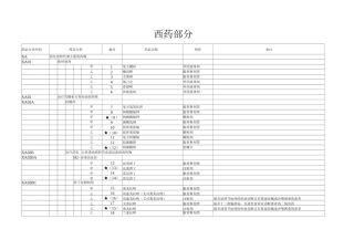 《黑龙江省基本医疗保险、工伤保险和生育保险药品目录》-西药部分