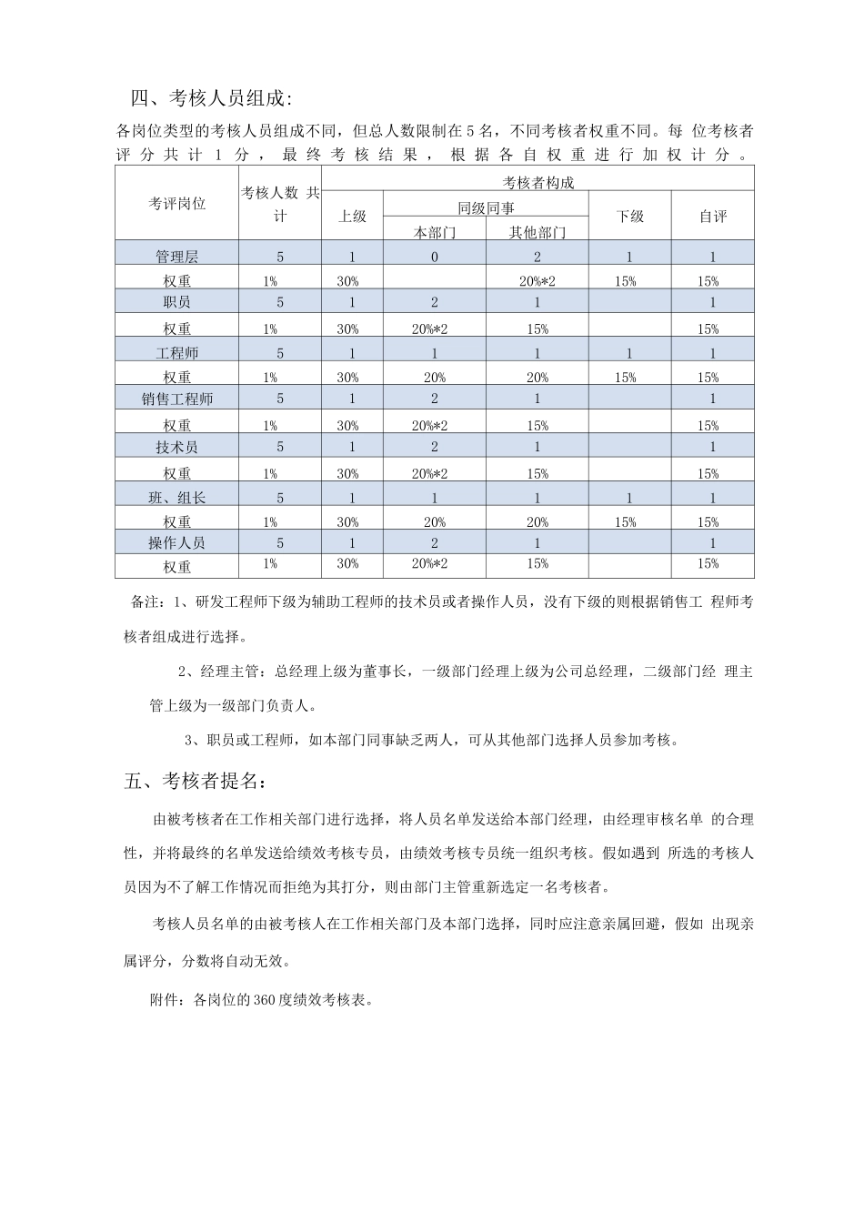 【360度考核工具】360度绩效考核方案_第2页