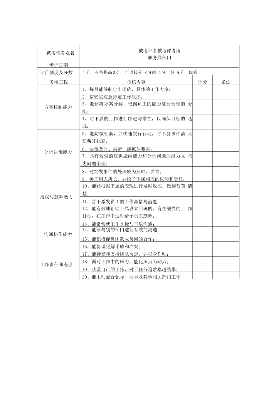 【360度考核工具】360度绩效考核方案_第3页