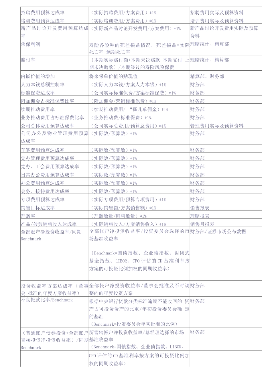 【BSC平衡计分卡考核工具】平衡计分卡绩效管理指标_第2页