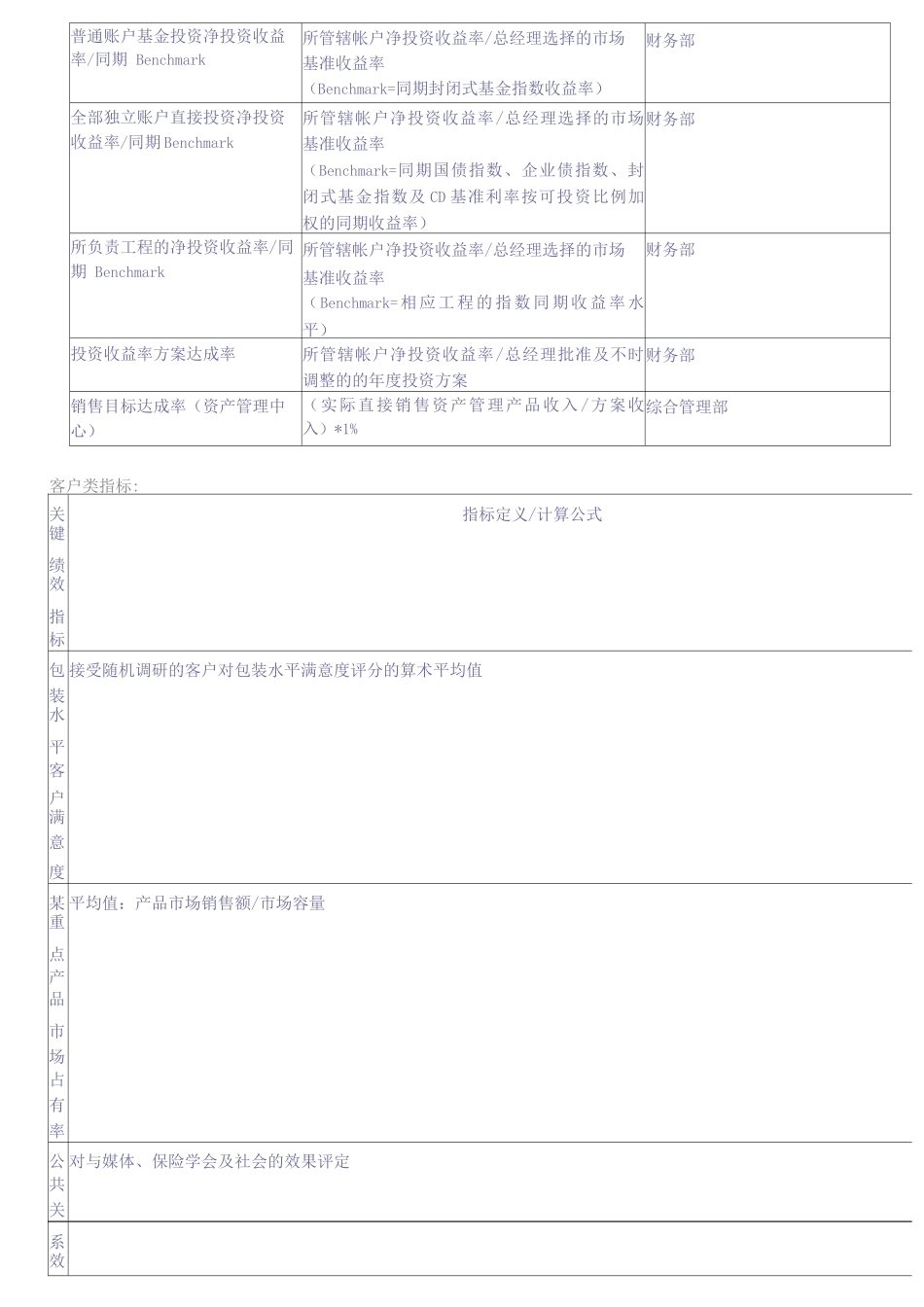 【BSC平衡计分卡考核工具】平衡计分卡绩效管理指标_第3页