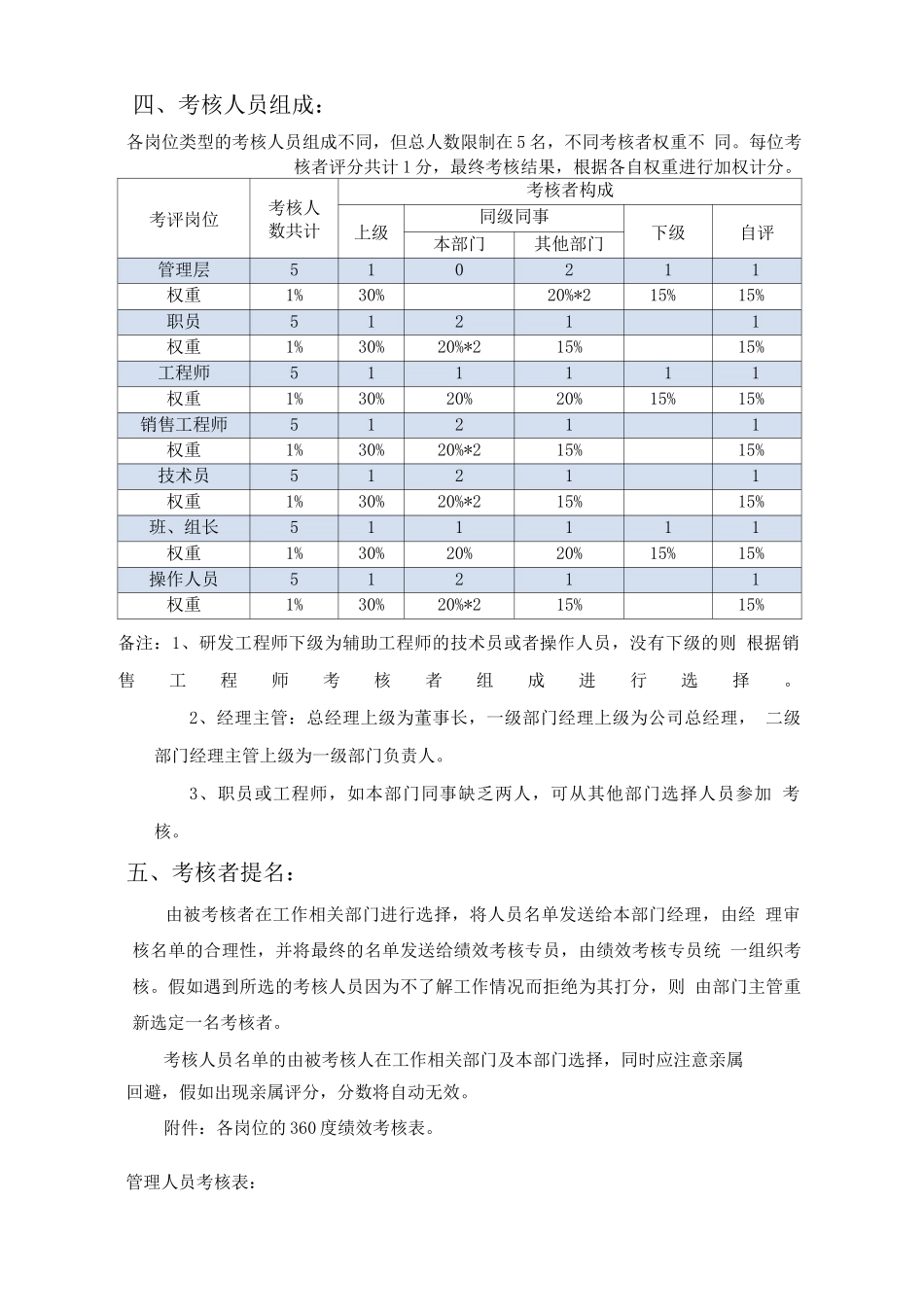 【工具】360度绩效考核方案_第2页