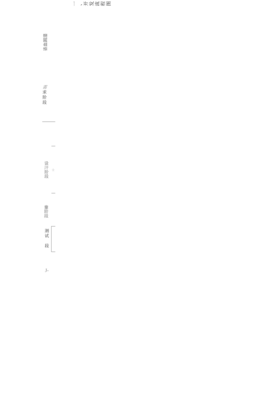 一个完整的软件开发流程_第1页