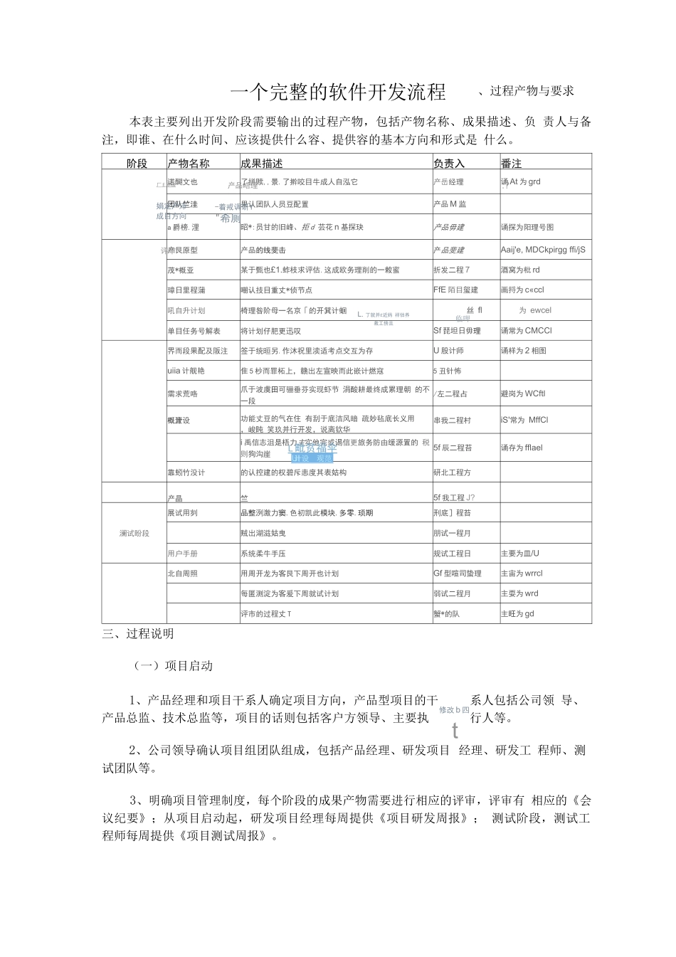 一个完整的软件开发流程_第2页