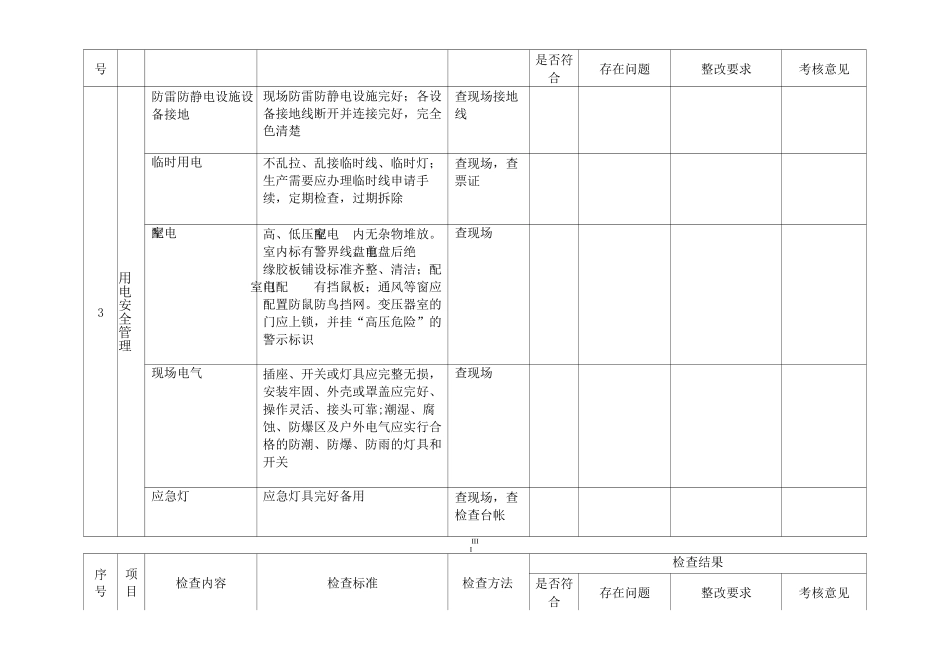 一些常用的安全检查表_第3页