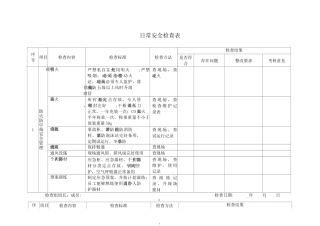 一些常用的安全检查表