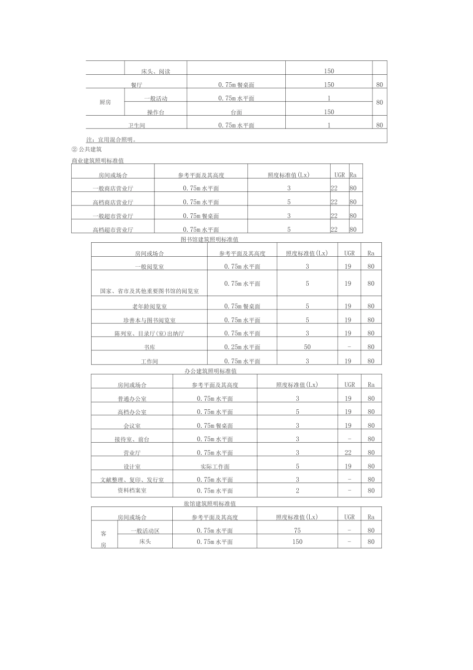 一些生活工作场所的照度标准值_第3页