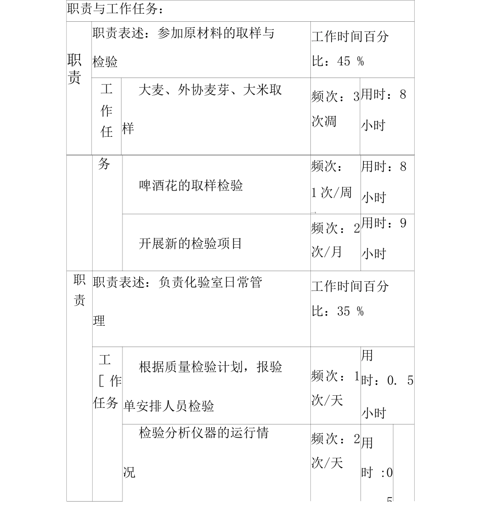 一厂生产技术科化验班班长岗_第2页