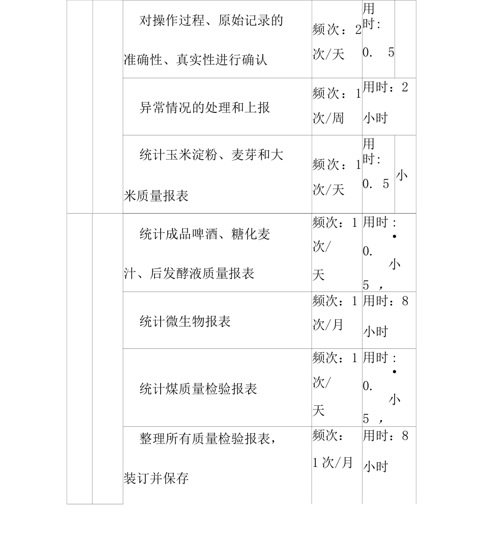 一厂生产技术科化验班班长岗_第3页