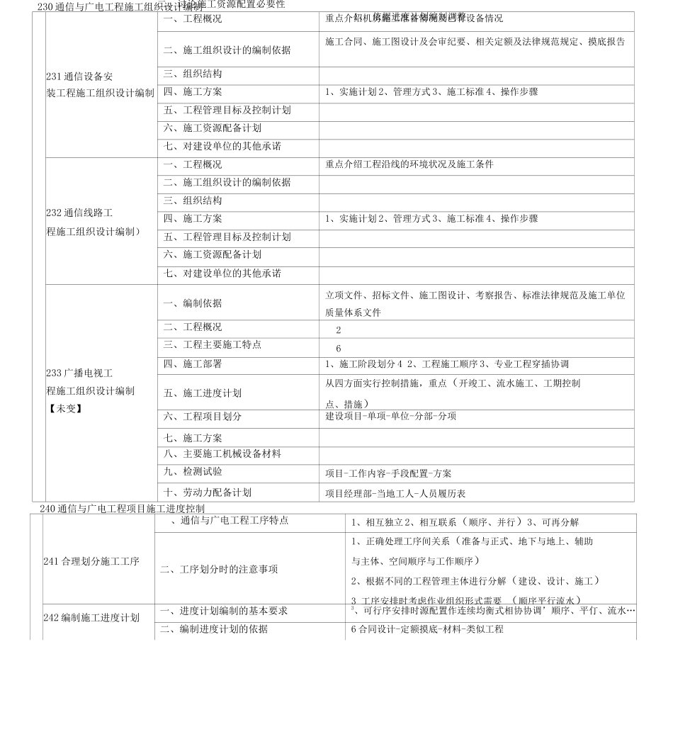 一建通信广电施工管理知识树_第2页
