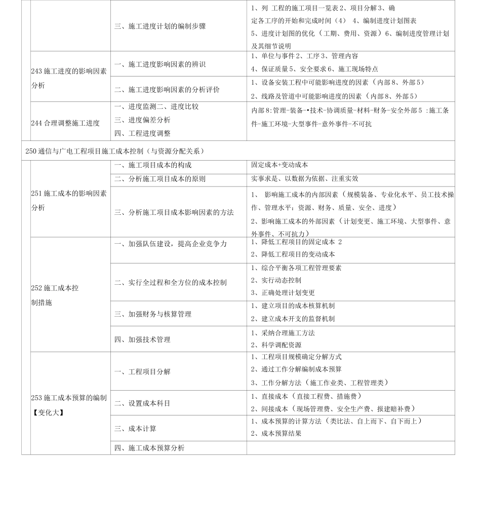 一建通信广电施工管理知识树_第3页