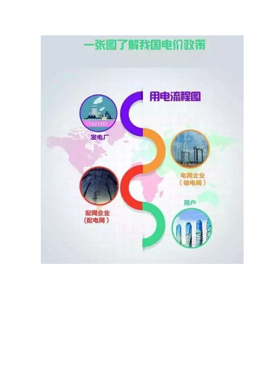 一张图了解我国电价政策_第2页