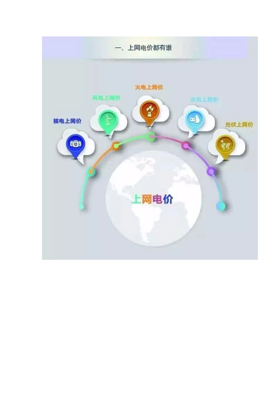 一张图了解我国电价政策_第3页