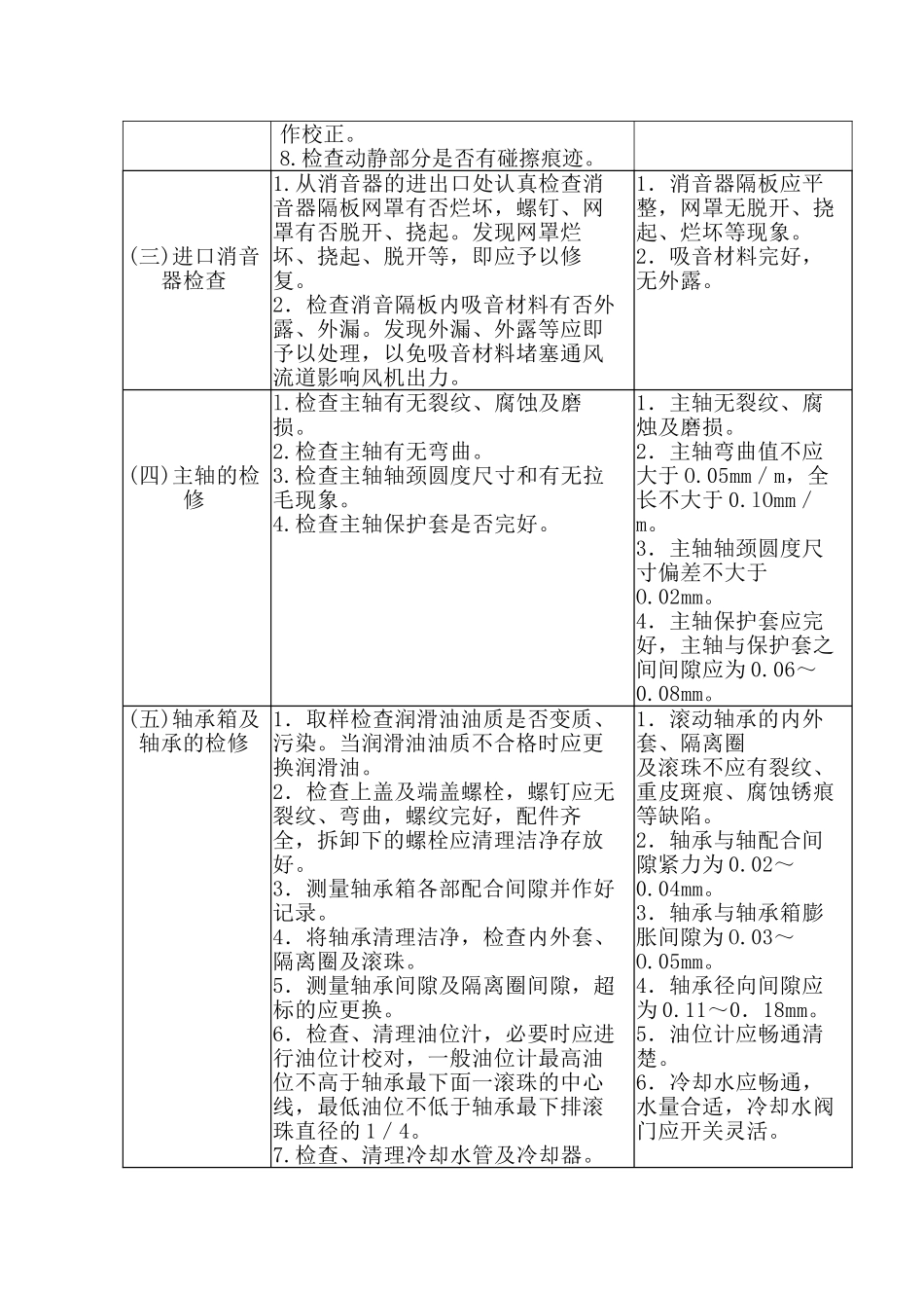 一次风机的检修工序及质量标准_第2页
