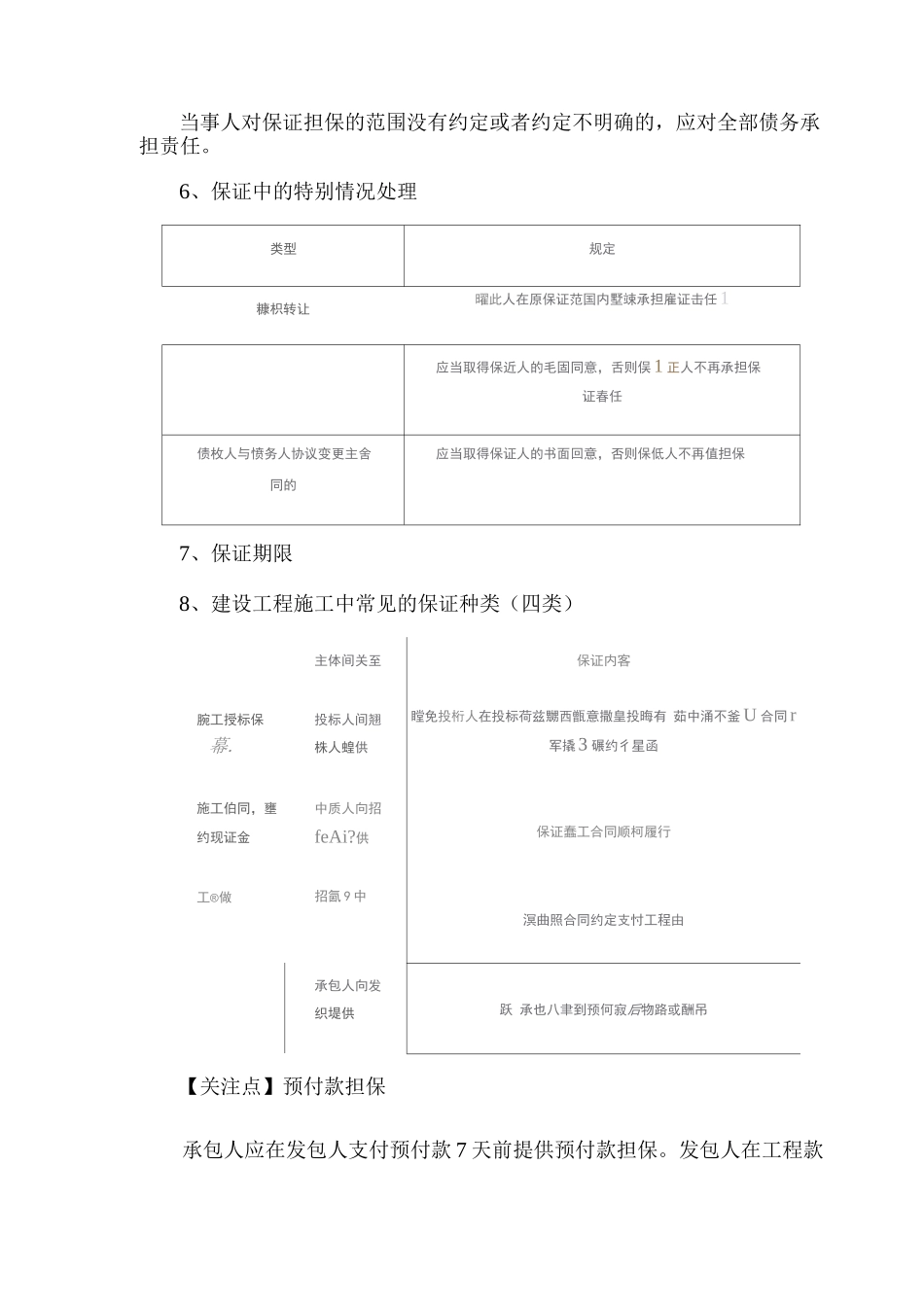 一级建造师建设工程担保制度法规知识点_第2页