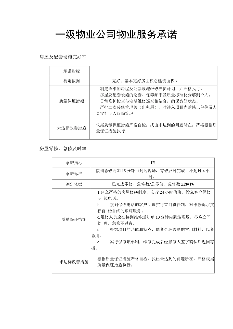 一级物业公司物业服务承诺_第1页