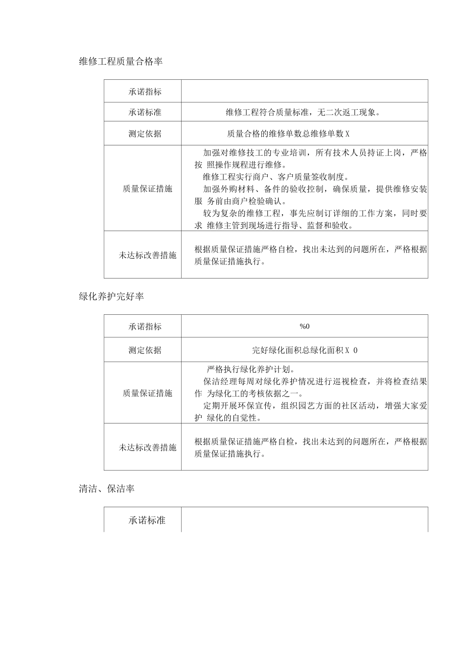 一级物业公司物业服务承诺_第2页
