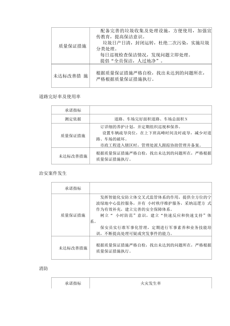 一级物业公司物业服务承诺_第3页