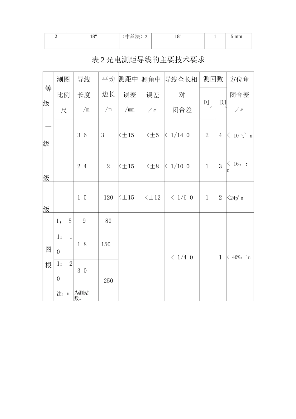 一级闭合导线测量_第3页