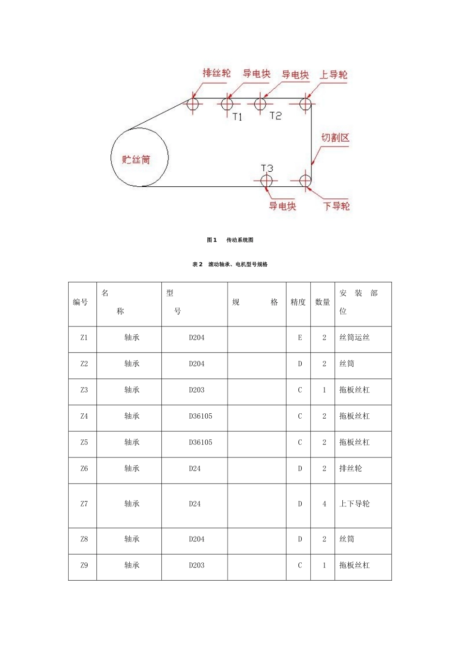 一线切割说明书_第3页