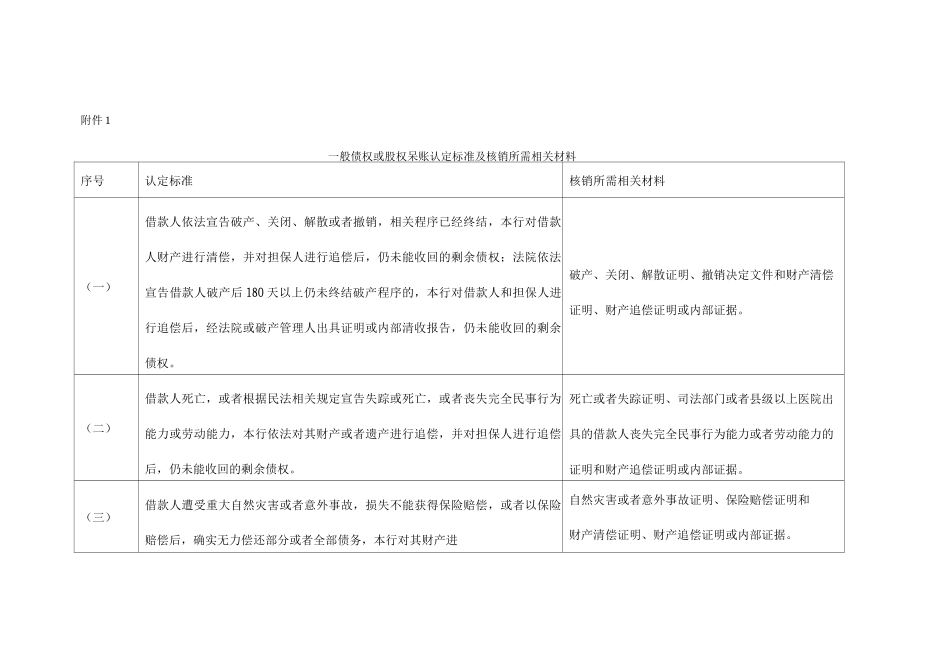 一般债权或股权呆账认定标准及核销所需相关材料_第1页