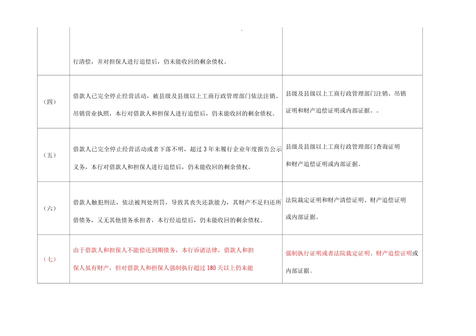 一般债权或股权呆账认定标准及核销所需相关材料_第2页