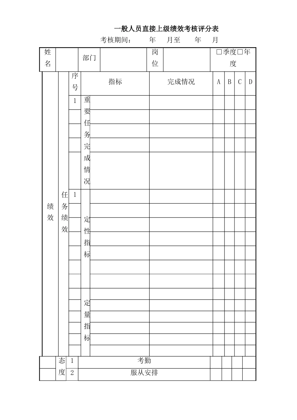 一般人员直接上级绩效考核评分表_第1页