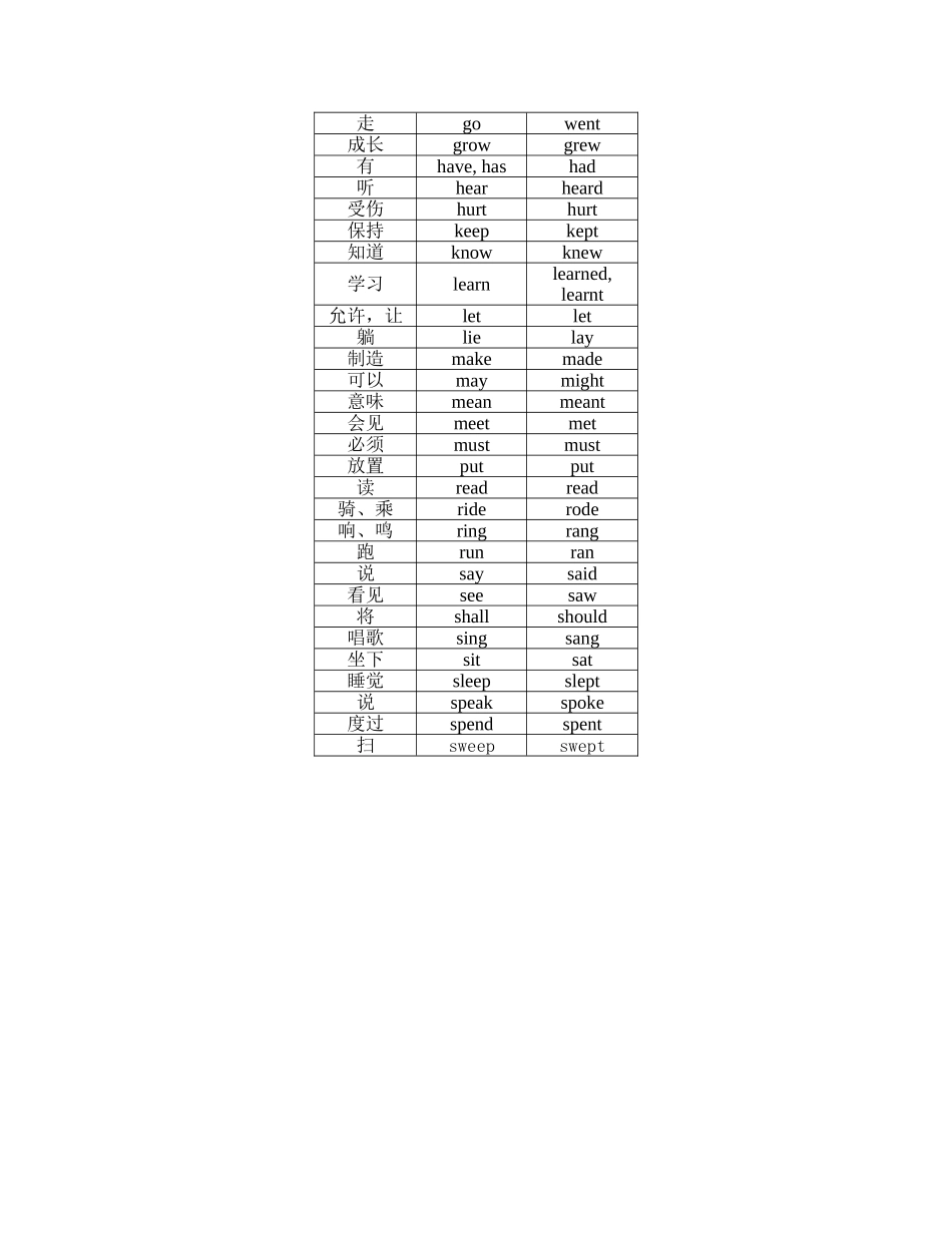 一般过去时讲解及习题_第3页