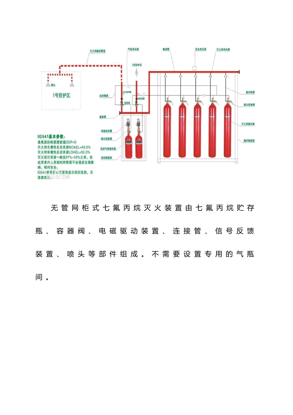 七氟丙烷气体灭火系统_第3页