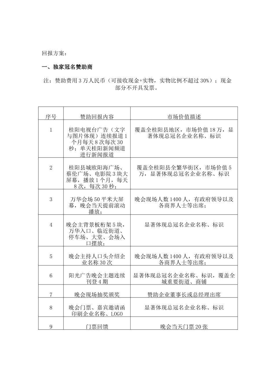 万华国际酒店2025年中秋节晚会赞助协议_第2页