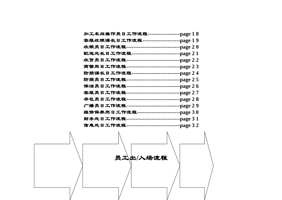 万家购物广场超市营运岗位流程图_第2页