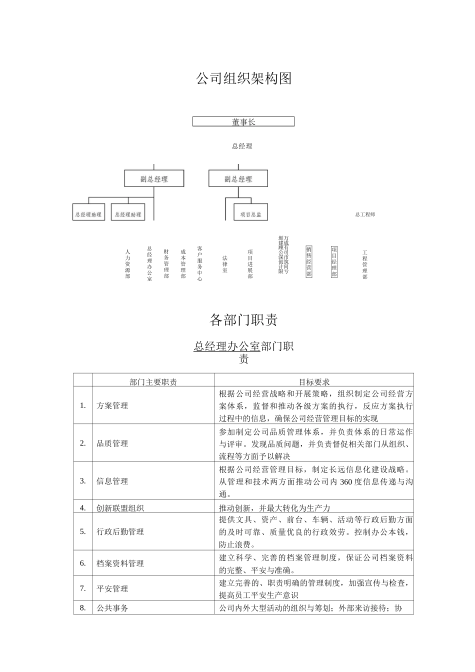 万科房地产组织架构与职责权限_第1页