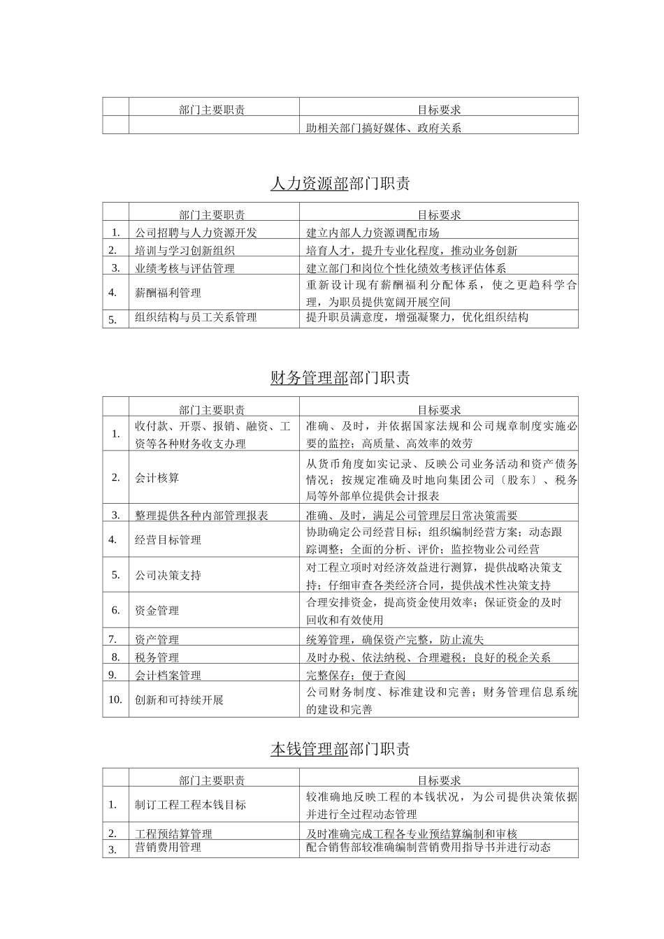 万科房地产组织架构与职责权限_第2页