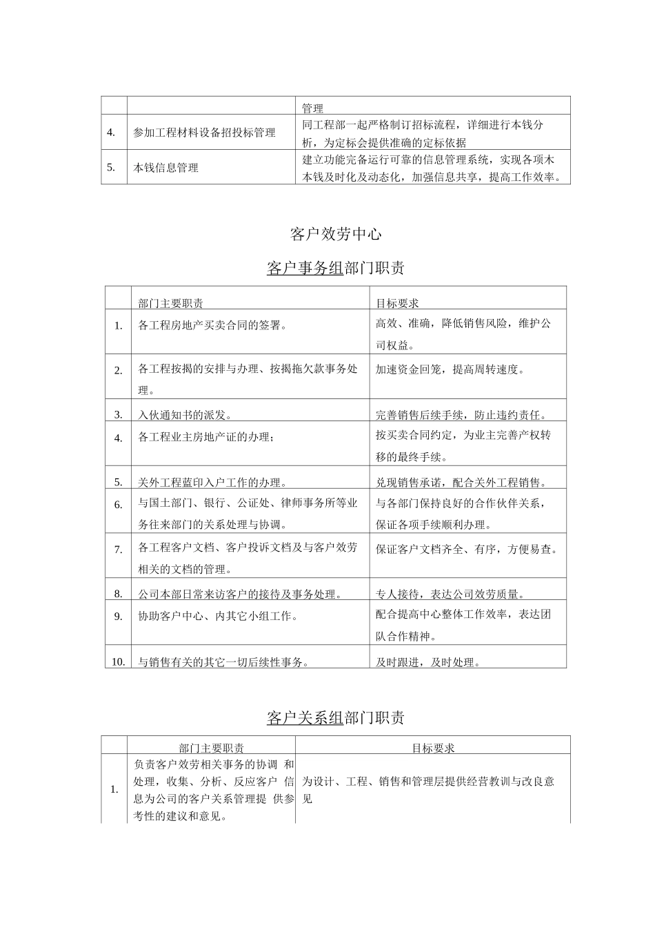 万科房地产组织架构与职责权限_第3页