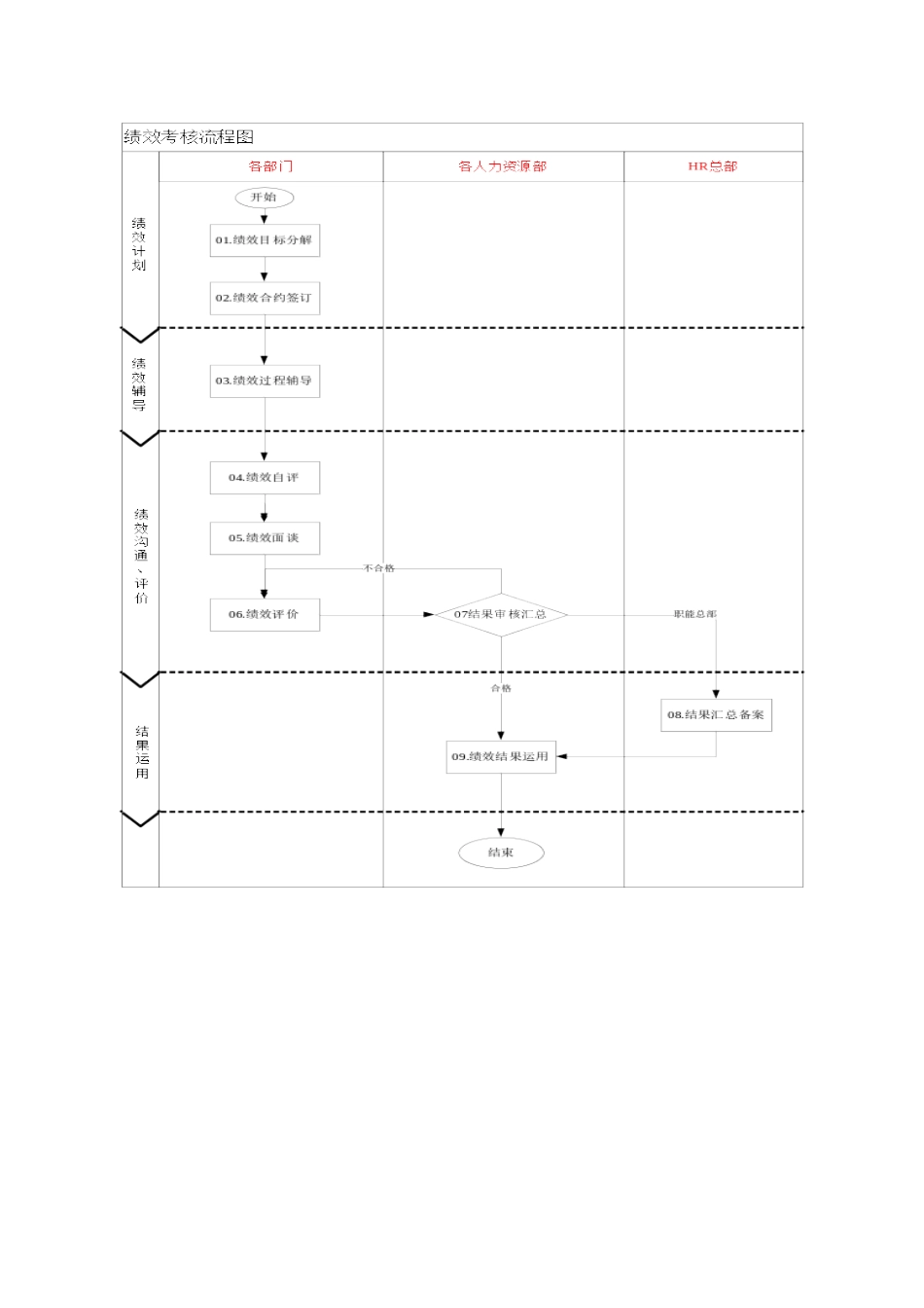 三一重工的绩效管理制度_第3页