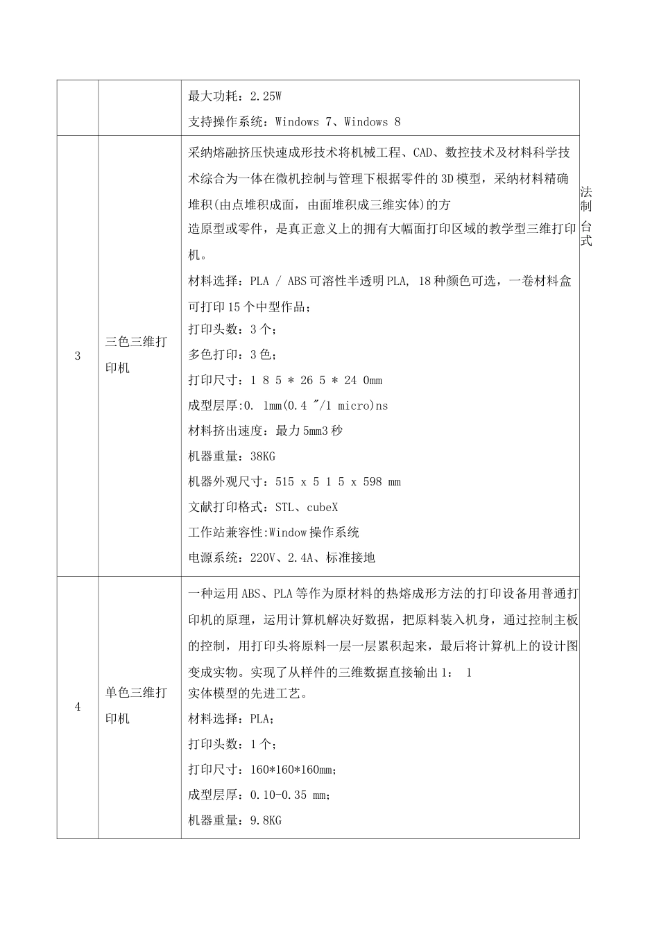 三D打印创新实验室建设方案设备清单_第3页