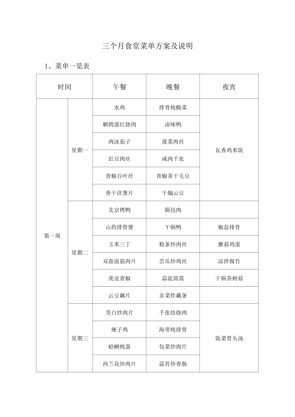三个月食堂菜单方案及说明_第1页