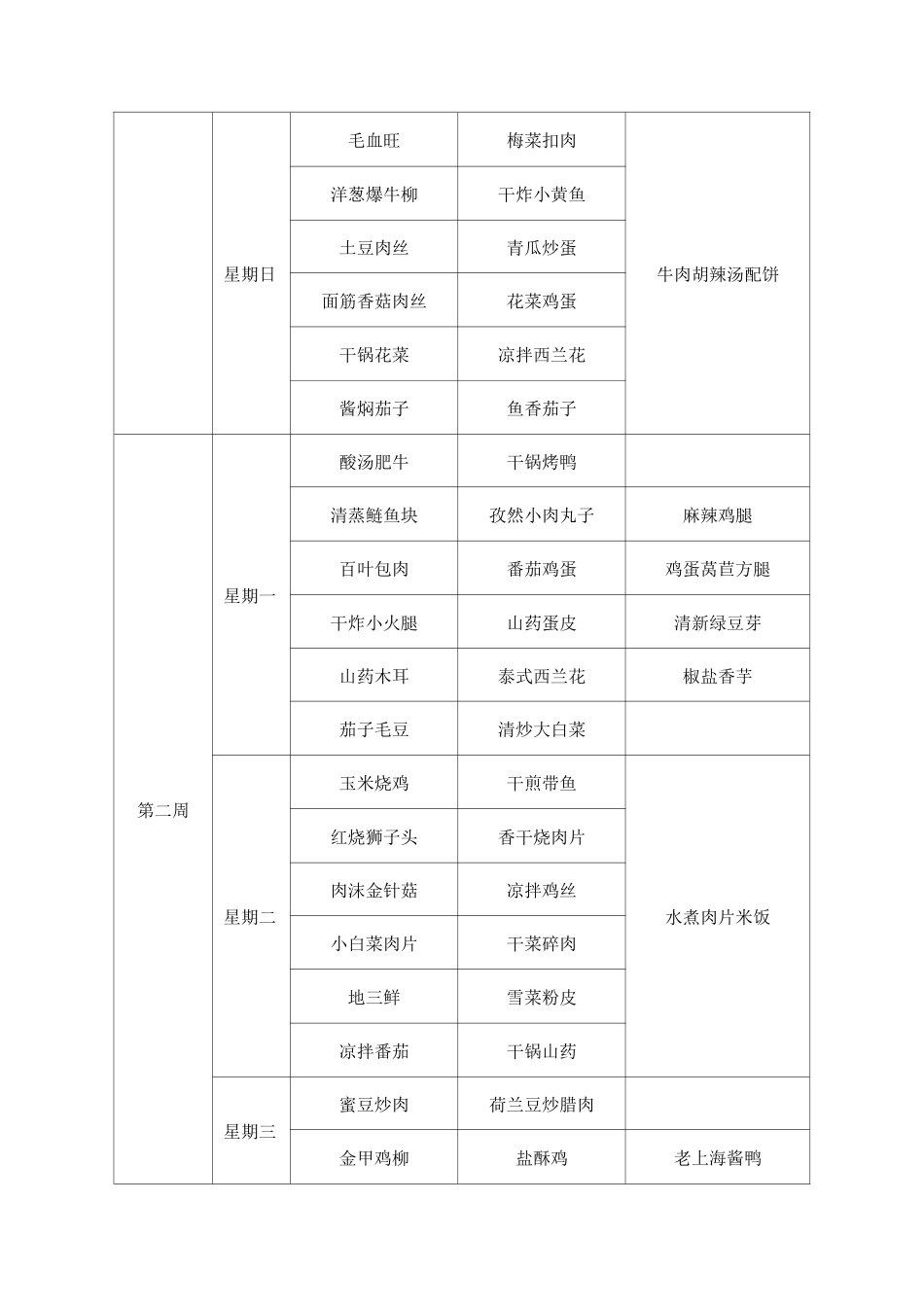 三个月食堂菜单方案及说明_第3页
