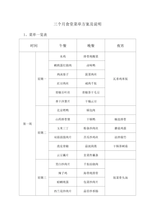 三个月食堂菜单方案及说明