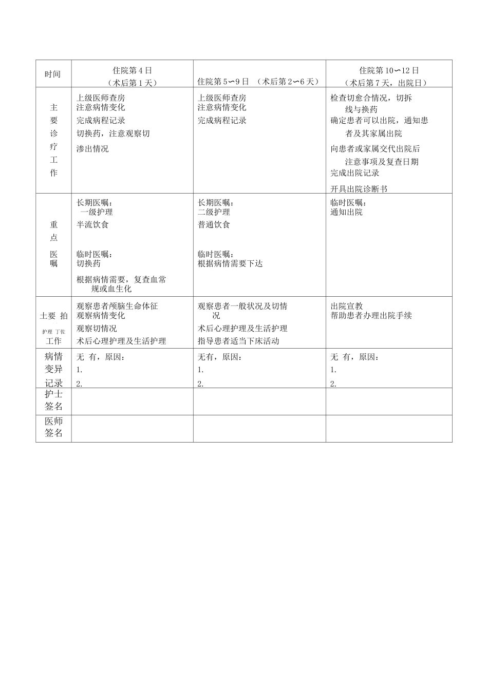 三叉神经痛临床路径表单_第2页