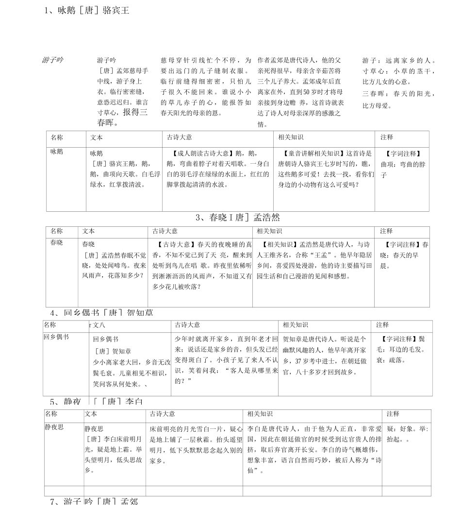 三岁少儿必背古诗_第1页