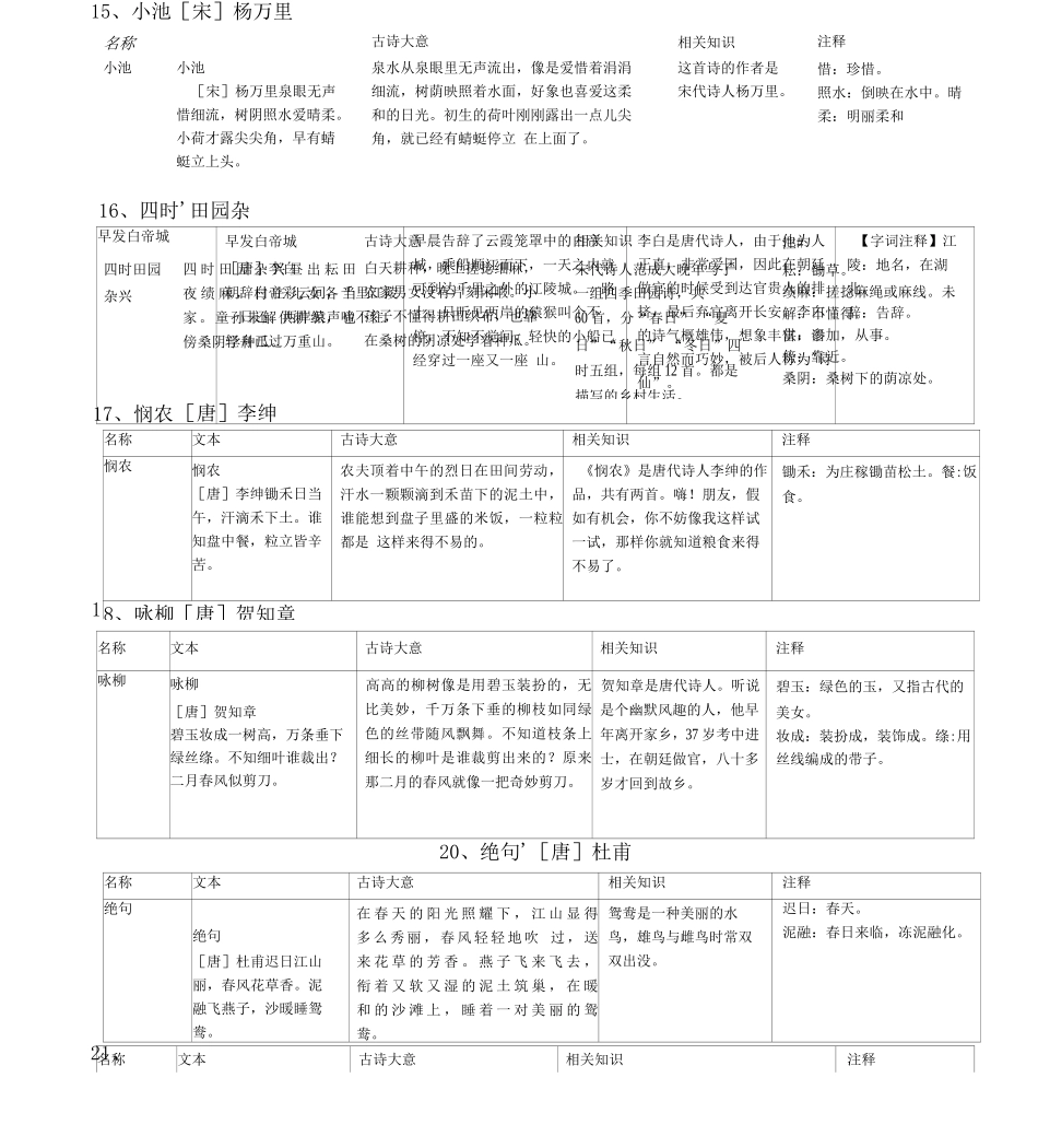 三岁少儿必背古诗_第3页