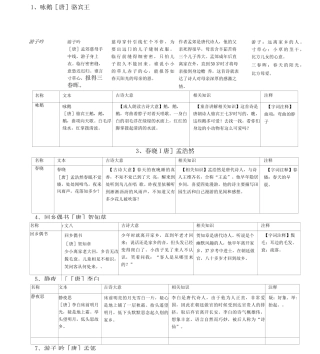 三岁少儿必背古诗