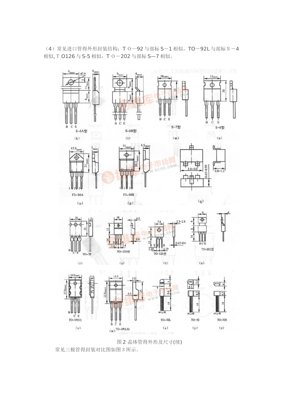 三极管的封装形式_第3页