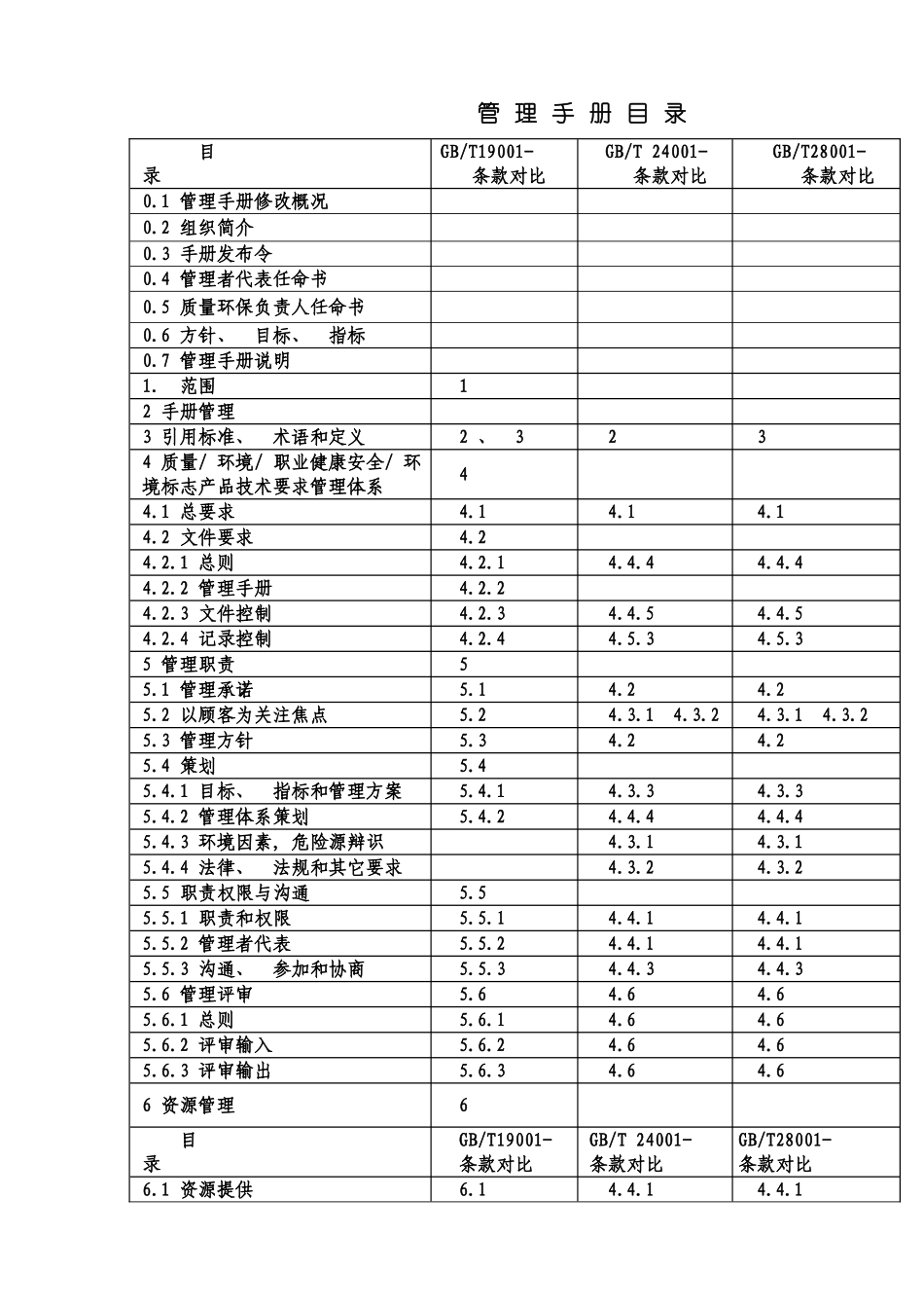 三标体系环境标志保障体系手册_第2页