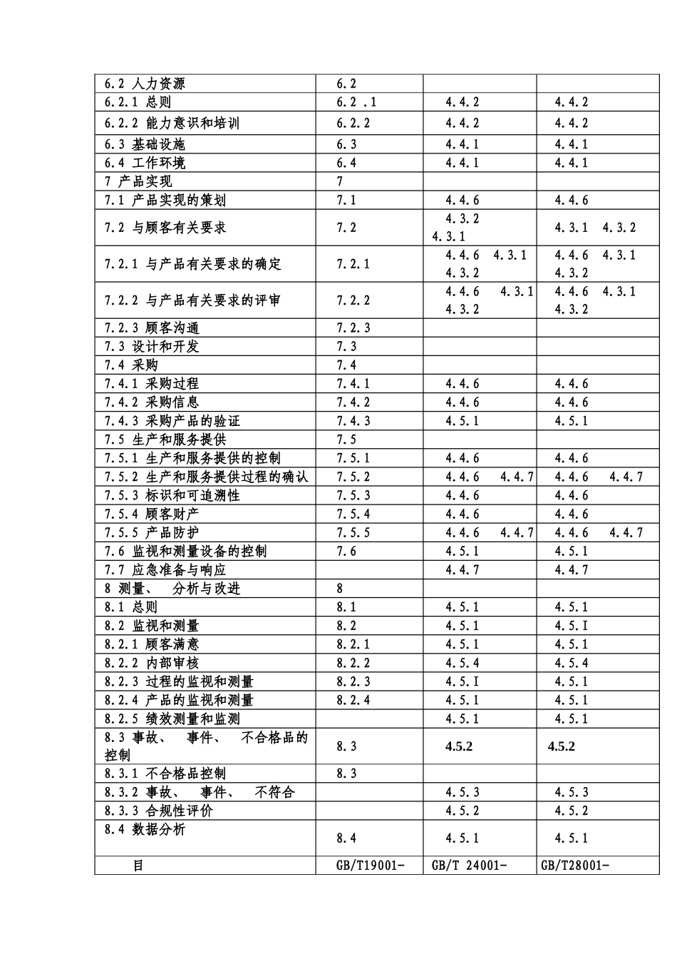 三标体系环境标志保障体系手册_第3页