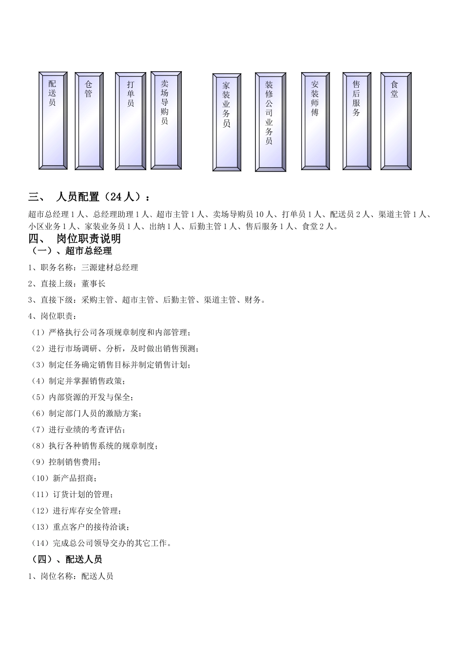 三源建材部门组织架构图及岗位职责_第2页