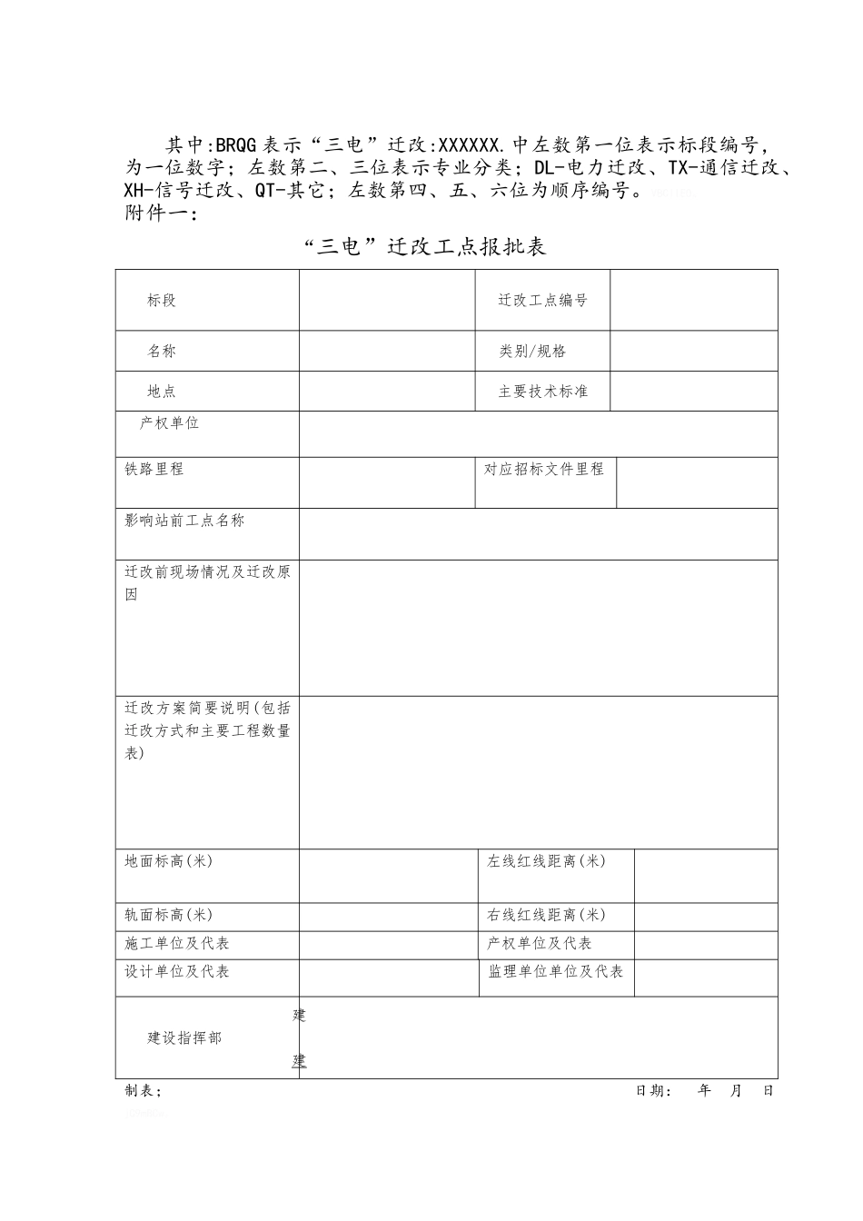 三电迁改管理办法与监理控制方法和措施_第2页