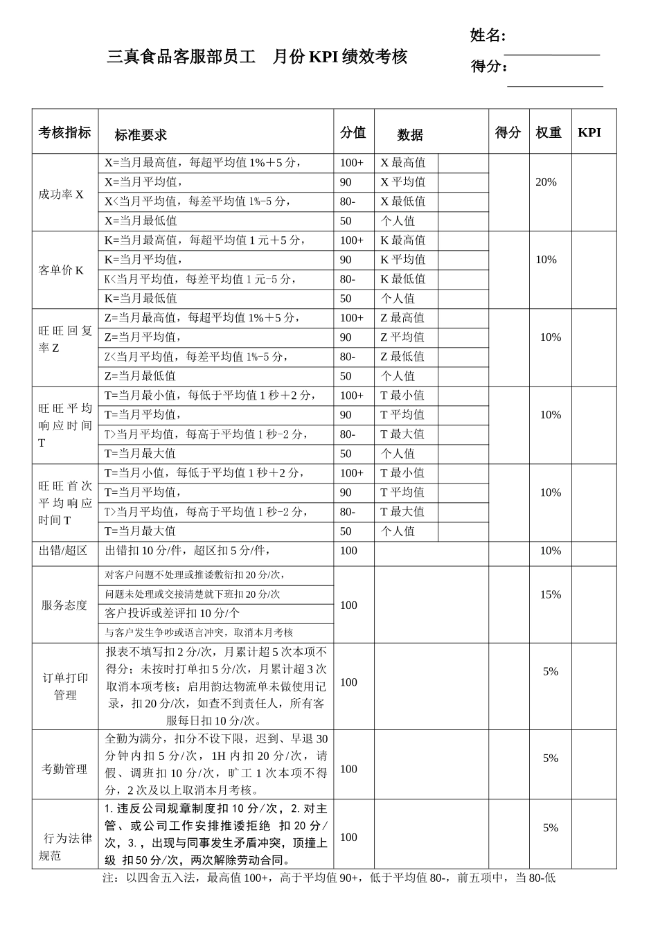 三真食品客服部员工----月份KPI绩效考核_第1页