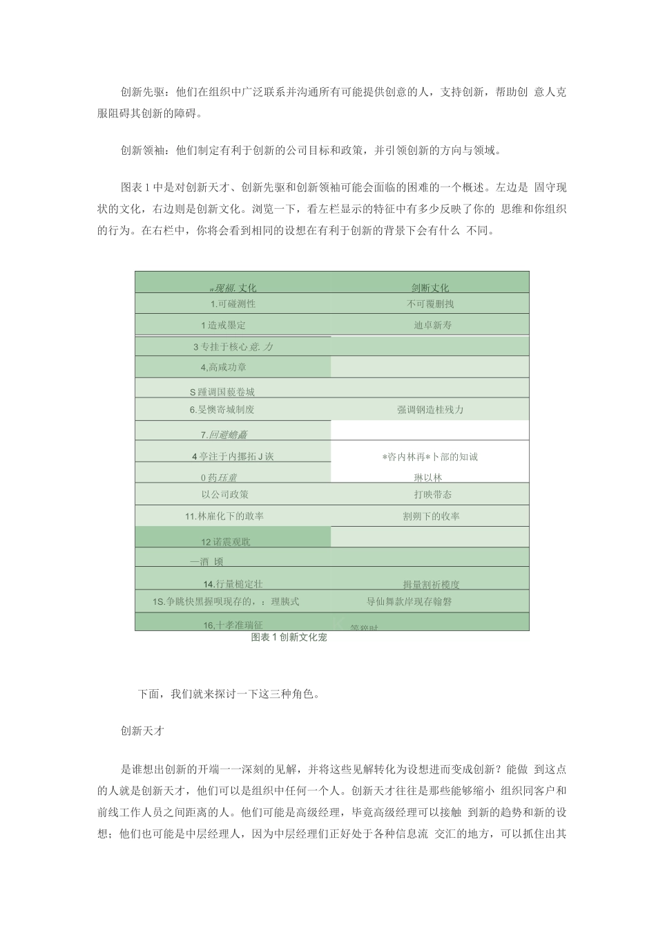 三种角色孕育组织创新文化2_第2页